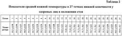 Способ электротермометрической диагностики тканевых изменений при синдроме диабетической стопы (патент 2465814)