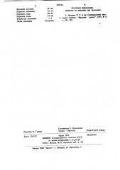 Состав для силицирования изделий из титана и его сплавов (патент 945238)