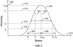 Способ генерации оптического излучения и источник оптического излучения (патент 2306650)