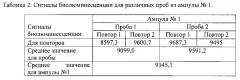 Способ быстрого количественного определения специфической активности лиофилизированной вакцины бцж (патент 2625725)