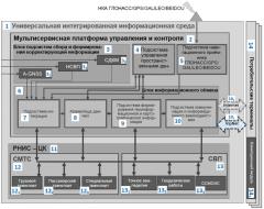 Способ интеграции систем и/или средств обеспечения навигационной и мониторинговой информацией и аппаратно-программный комплекс - центр компетенций (патент 2654237)