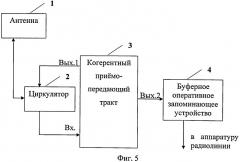 Способ получения радиолокационного изображения участка земной поверхности и радиолокационная станция с синтезированной апертурой антенны (варианты) (патент 2526850)