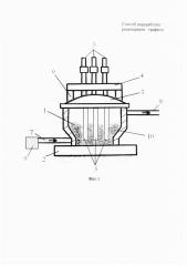 Способ переработки реакторного графита (патент 2658306)