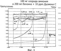 Применение диспергирующего агента для предотвращения солевых отложений в установках нефтеперерабатывающих заводов и способ применения (патент 2359996)