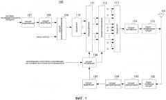 Устройство радиосвязи и способ разделения сигналов (патент 2516457)