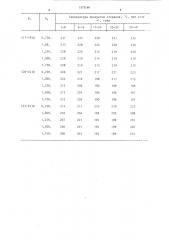 Генератор углекислого газа для теплиц (патент 1375186)