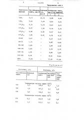 Способ стабилизации нефти (патент 1442535)