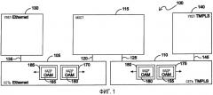 Способ создания кадра оам гибридной сети ethernet/tmpls и соответствующие сигналы (патент 2471302)