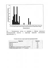 Способ получения нанокапсул ауксинов (патент 2606590)