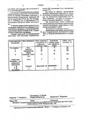 Антимикробный материал (патент 1708353)