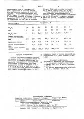 Способ получения раствора хлорногожелеза (патент 833547)