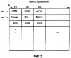 Способ и система для индексирования и поиска в базах данных (патент 2398272)