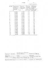 Флюс для рафинирования алюминия и его сплавов в плавильной печи (патент 1705385)