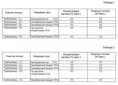 Система концентрирования воспламеняющегося газа (патент 2443763)