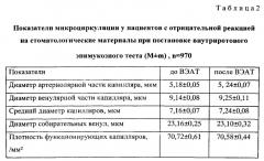 Способ определения чувствительности организма к стоматологическим материалам (патент 2557415)