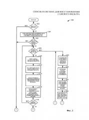 Способ и система для восстановления сажевого фильтра (патент 2617260)