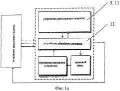 Лифт с расширенным копированием шахты (патент 2404111)