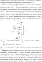 Функциональная структура процедуры преобразования позиционных условно отрицательных аргументов «-»[ni]f(2n) в структуру аргументов "дополнительный код" позиционно-знакового формата с применением арифметических аксиом троичной системы счисления f(+1,0,-1) (варианты) (патент 2429564)