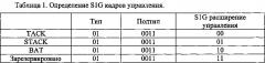 Способ улучшения эффективности кадров управления в 802.11ah (патент 2631980)