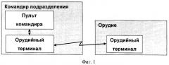 Способ управления орудием в подразделении (патент 2495356)