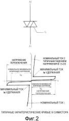 Устройство и способ для поддержки регулирования яркости при связи в диапазоне видимого света (патент 2503130)