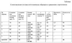 Способ получения композиционного трехмерного каркаса для замещения костно-хрящевых дефектов (патент 2606041)