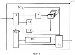 Способ и устройство избирательного уплотнения данных (патент 2531567)