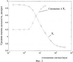 Способ светолокационного определения дальности (патент 2359228)