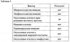 Способ определения выживаемости у больных воротной холангиокарциномой (патент 2666208)