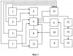 Интегрированная система резервных приборов (патент 2656954)