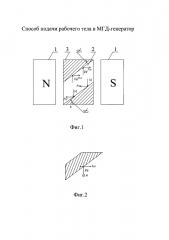 Способ подачи рабочего тела в мгд-генератор (патент 2648252)