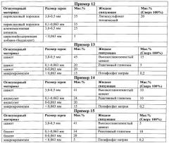 Способ трехмерной печати огнеупорных изделий (патент 2535704)