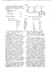 Устройство для синтаксического анализа программ (патент 1196899)