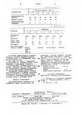 Противопригарное покрытие длястержней и форм (патент 799894)