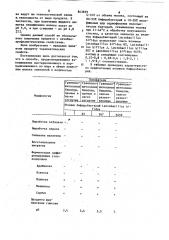 Способ получения кисломолочныхпродуктов (патент 843699)