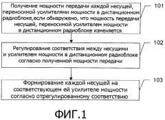 Способ и устройство формирования несущей и дистанционный радиоблок (патент 2539311)