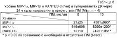 Применение композиции, состоящей из низкомолекулярных фрагментов пептидогликана грамотрицательных бактерий, для лечения и профилактики заболеваний человека (патент 2441906)