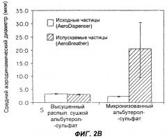 Способ высокоэффективной доставки аэрозоля с большой терапевтической массой (патент 2275900)