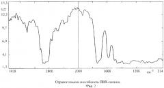 Композиция для получения пленки сельскохозяйственного назначения (патент 2269548)