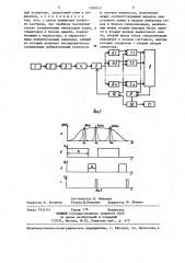 Устройство для контроля ферромагнитных материалов (патент 1283633)
