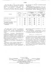 Способ хранения яичного белка (патент 511928)