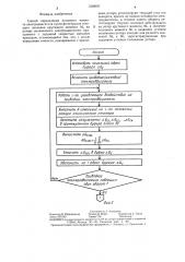 Способ определения пускового момента электродвигателя (патент 1328695)