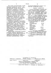 Состав электродного покрытия (патент 961909)