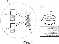 Система и способ для беспроводной передачи данных с охватом, как лицензированного, так и нелицензированного спектров (патент 2649768)