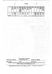 Сырьевая смесь для изготовления газобетона (патент 1747427)