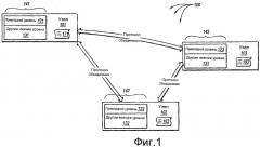 Взаимодействие между соседствами в рамках объединения по механизму рандеву (патент 2433461)