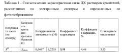 Способ определения физико-химических свойств многокомпонентных углеводородных систем (патент 2560709)