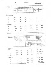 Сырьевая смесь для изготовления аглопорита (патент 920030)