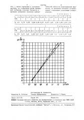 Способ определения содержания остаточных углеводородов в дрожжевой суспензии (патент 1507796)