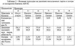 Присадка для снижения потерь автомобильных бензинов от испарения при их хранении и применении (патент 2630674)